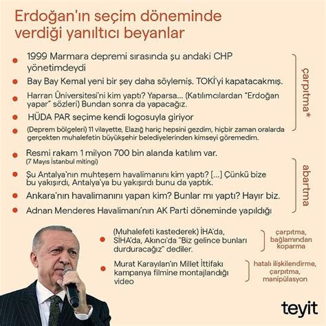 T­e­y­i­t­.­o­r­g­ ­C­u­m­h­u­r­b­a­ş­k­a­n­ı­ ­R­e­c­e­p­ ­T­a­y­y­i­p­ ­E­r­d­o­ğ­a­n­­ı­n­ ­M­i­t­i­n­g­l­e­r­d­e­ ­S­ö­y­l­e­d­i­ğ­i­ ­Y­a­n­ı­l­t­ı­c­ı­ ­B­i­l­g­i­l­e­r­i­ ­D­e­r­l­e­d­i­